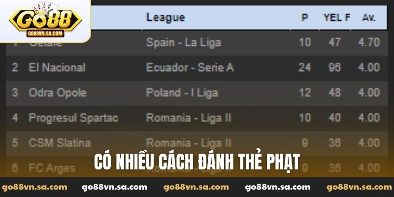 Có nhiều cách đánh thẻ phạt