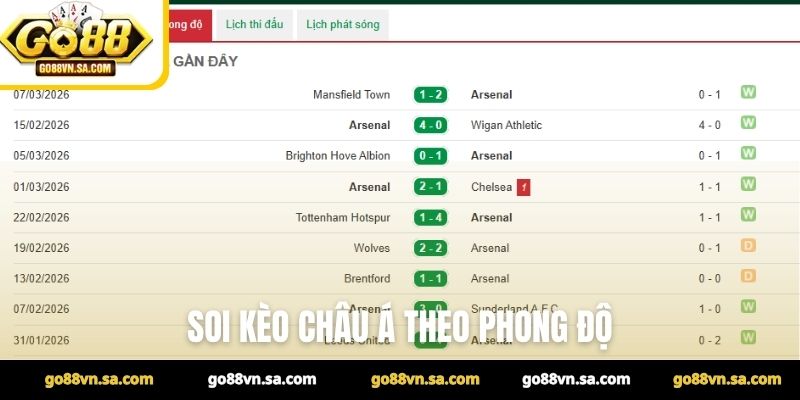 Soi kèo châu Á theo phong độ